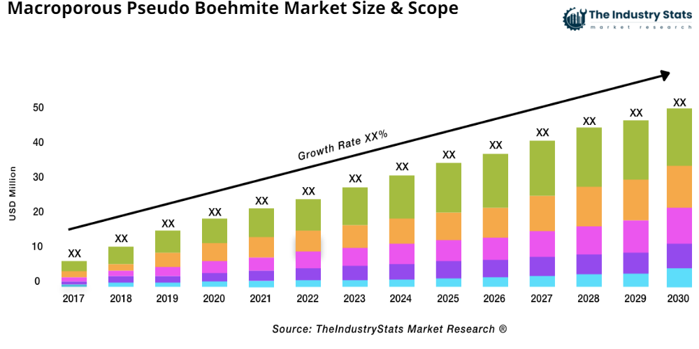 Macroporous Pseudo Boehmite Status & Outlook