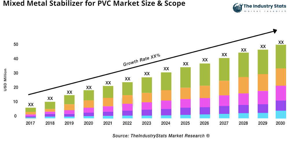 Mixed Metal Stabilizer for PVC Status & Outlook