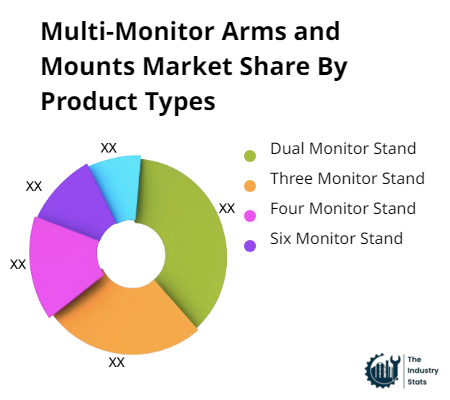 Multi-Monitor Arms and Mounts Share by Product