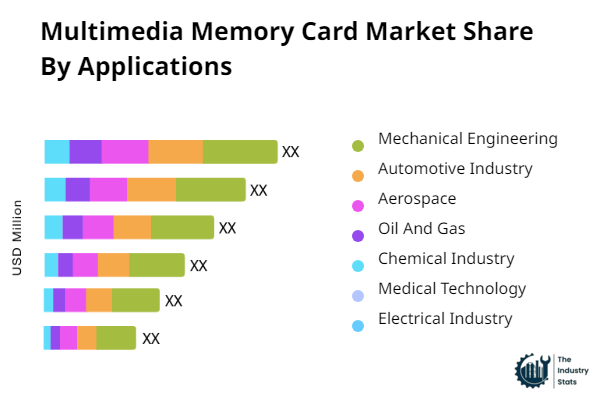 Multimedia Memory Card Share by Application