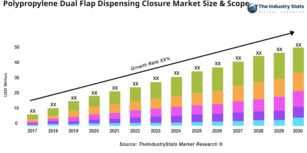 Polypropylene Dual Flap Dispensing Closure Status & Outlook