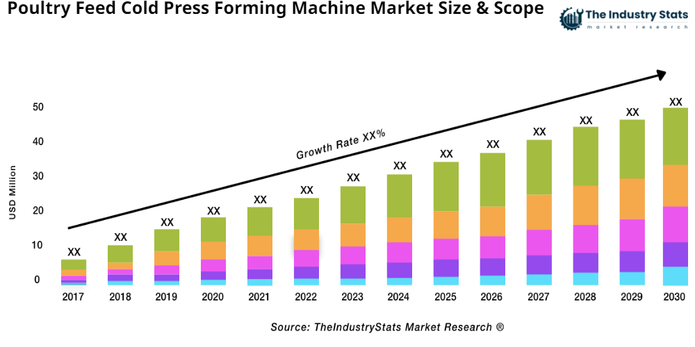 Poultry Feed Cold Press Forming Machine Status & Outlook