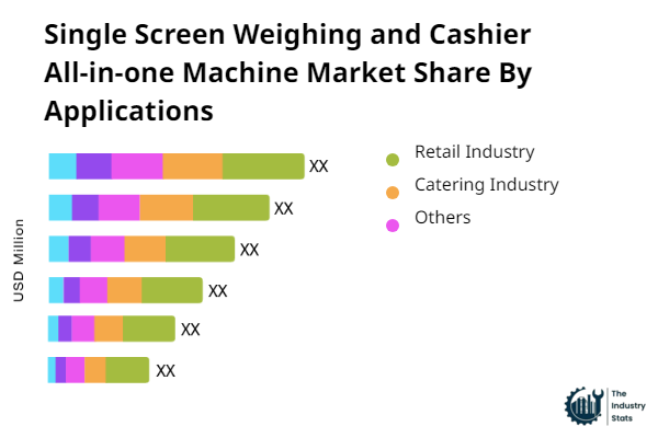 Single Screen Weighing and Cashier All-in-one Machine Share by Application