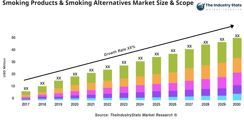 Smoking Products & Smoking Alternatives Status & Outlook