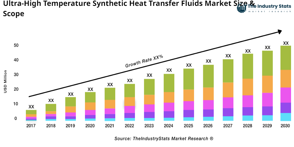 Ultra-High Temperature Synthetic Heat Transfer Fluids Status & Outlook