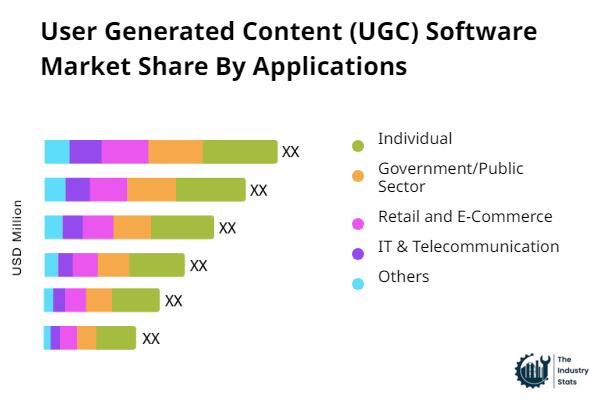 User Generated Content (UGC) Software Share by Application