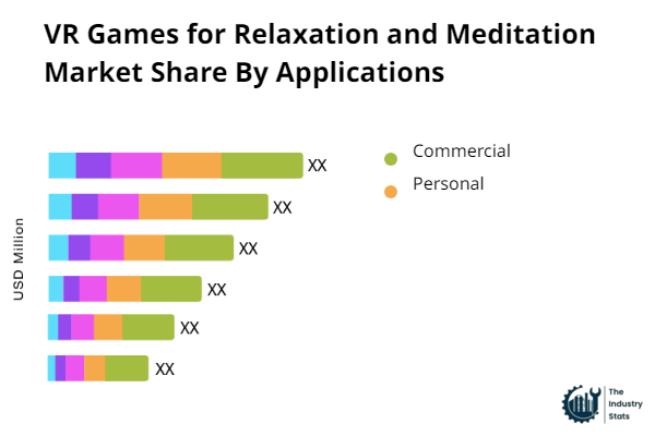 VR Games for Relaxation and Meditation Share by Application