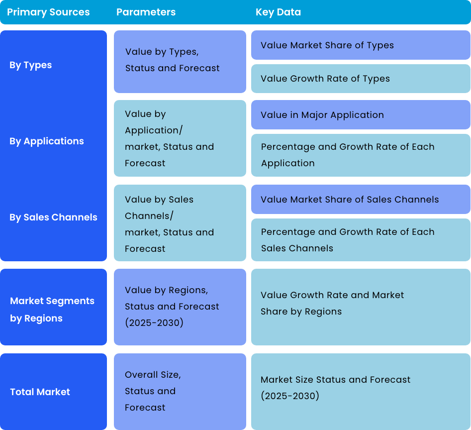 Key Data Information from Primary Sources