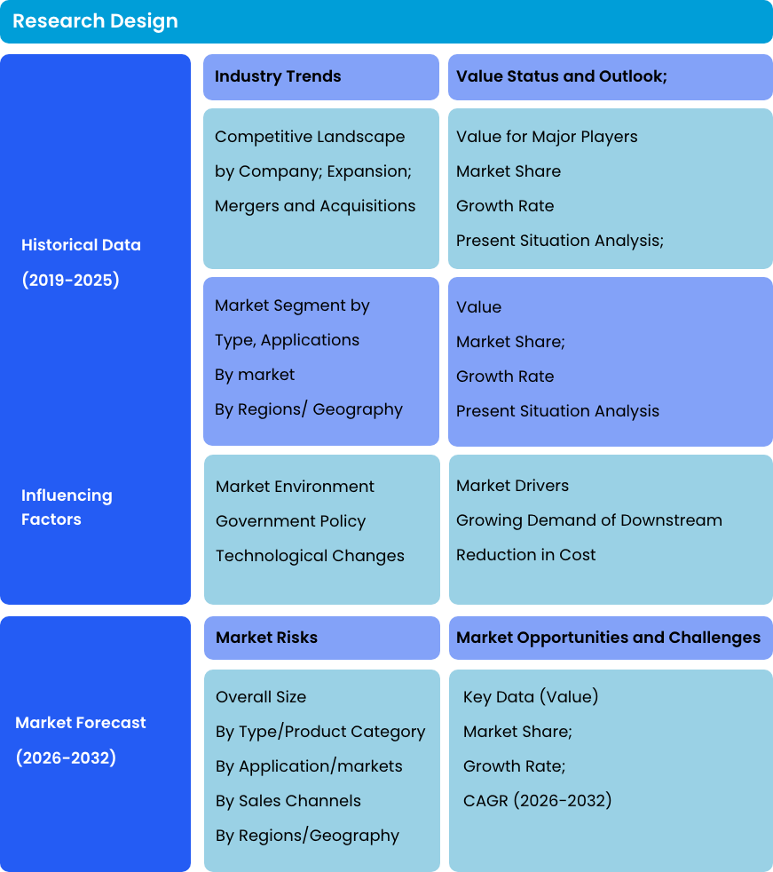 research-designs